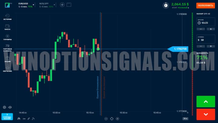 Торговая платформа бинарных опционов Binarium