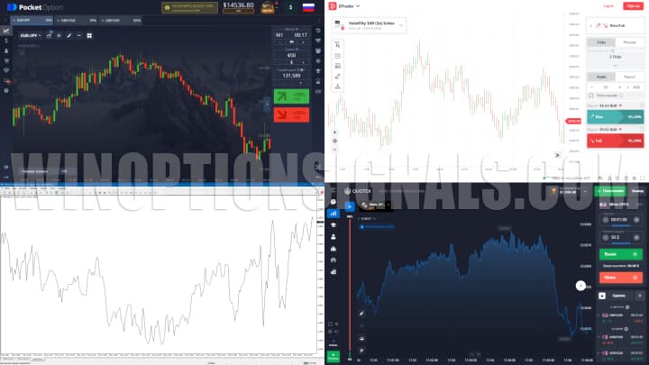 торговые платформы для бинарных опционов в россии