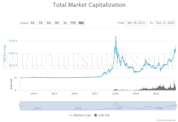 капитализация рынка криптовалют 2021