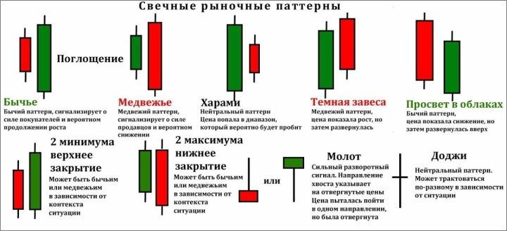 Свечные паттерны Price Action