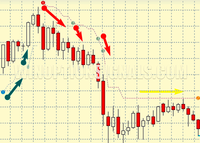 сигналы call и put от PZ Trend Trading