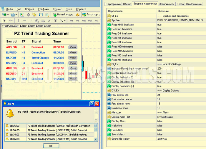 алерты и настройки PZ Trend Trading