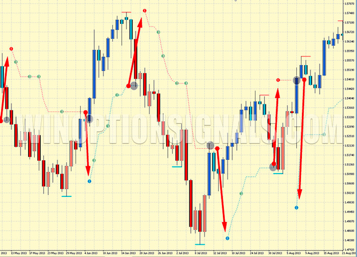 сигналы от PZ Trend Trading