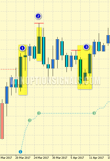 виды сигналов от PZ Trend Trading