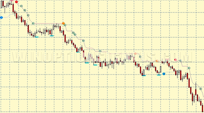 индикатор PZ Trend Trading