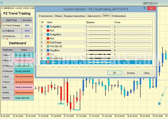 настройка PZ Trend Trading