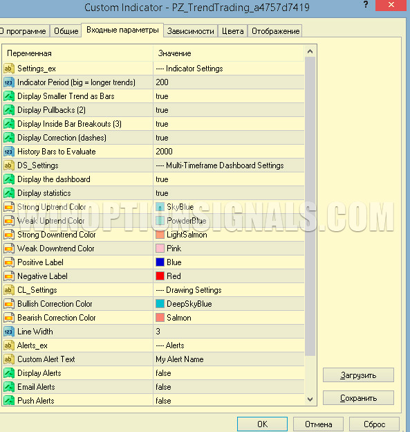 настройки индикатора PZ Trend Trading
