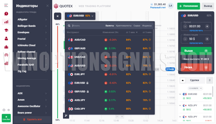 индикаторы и активы в Quotex