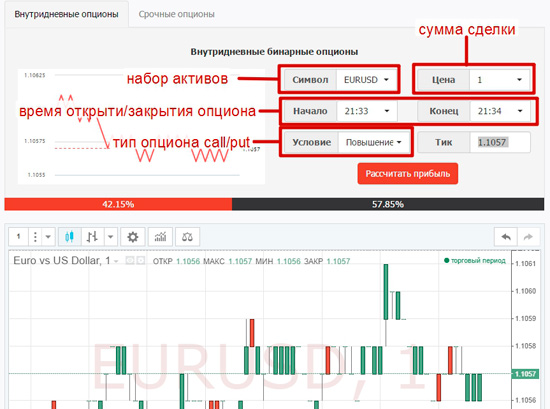 торговая платформа инстафорекс для опционов