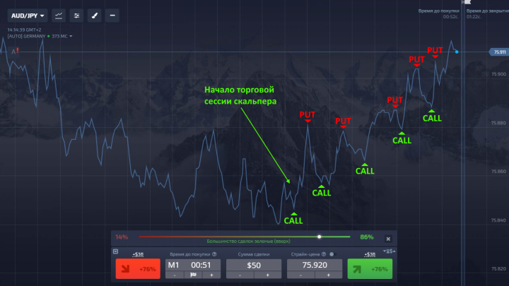 пример скальпинга на бинарных опционах
