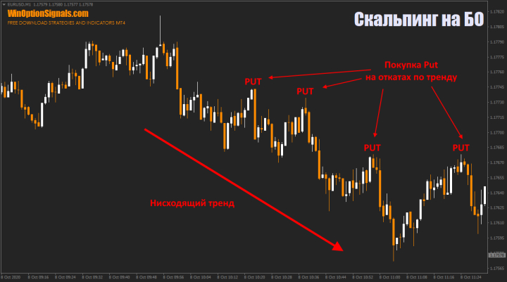 put опционы в скальпинге бинарных опционов