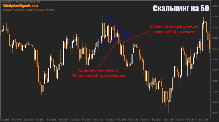 агрессивный скальпинг в бо