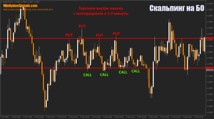 скальппинг в диапазоне бинарных опционов