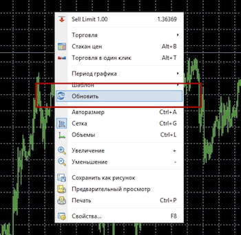 Индикатор SSS-option обработка баров