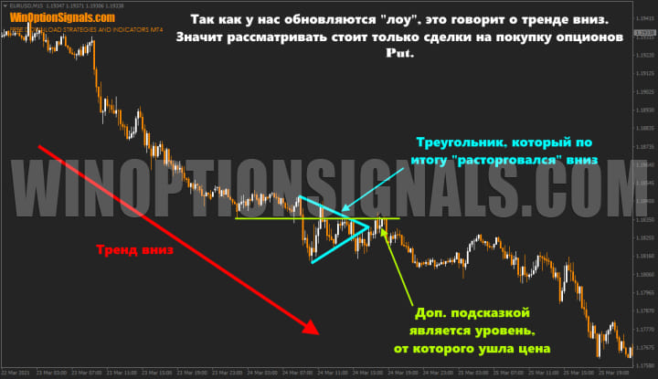 графический анализ БО треугольник