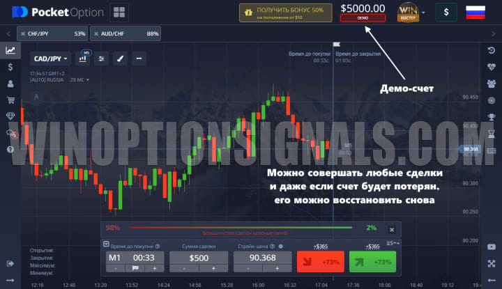 демо счет бинарные опционы