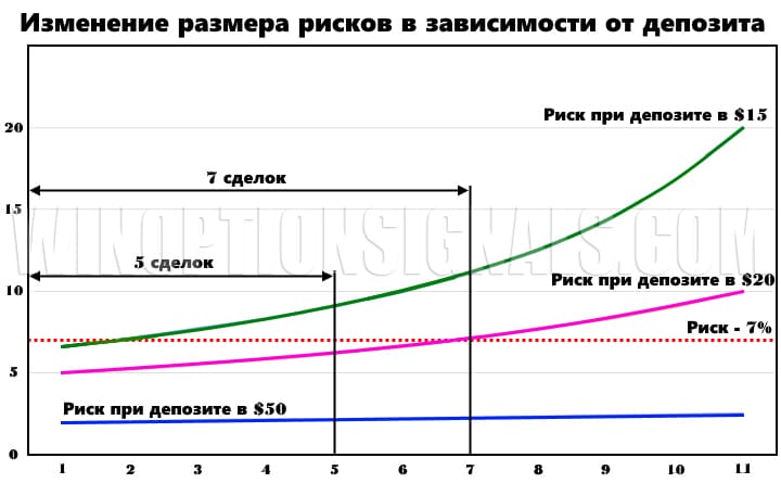 статистика торговли таблица