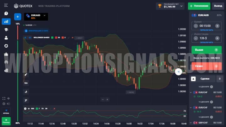 Стратегия BB RSI Strength