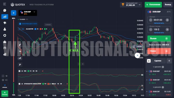 сигнал на покупку call опциона