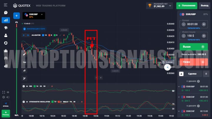 сигнал на покупку put опциона