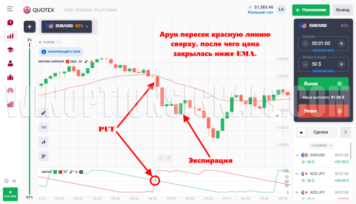 сигналы для put от стратегии Maroon