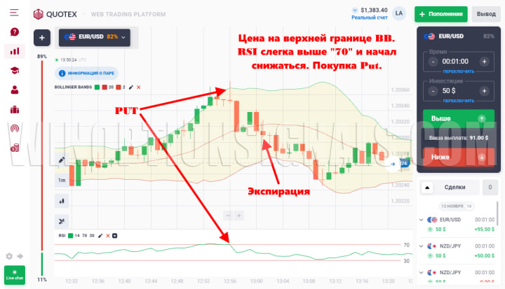 опционы put по стратегии relative bb