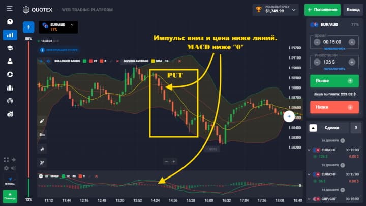 опционы пут