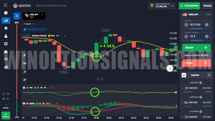 покупка call по стратегии quotex