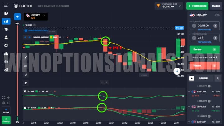 покупка put по стратегии quotex