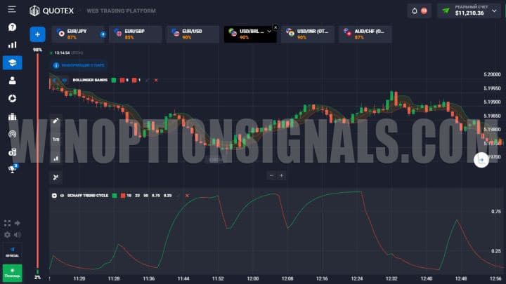 график секретного Грааля Quotex