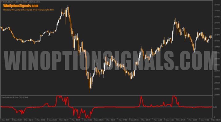 Trend Direction Force Index