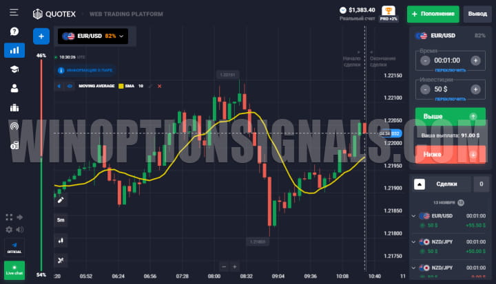 Moving Average (Скользящая Средняя) в БО