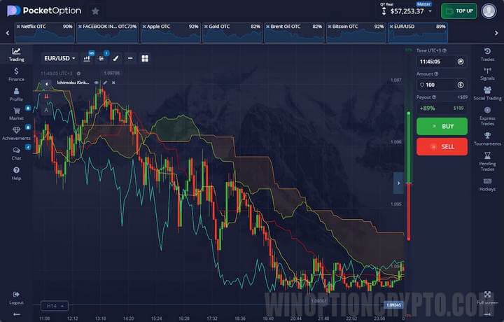 Ichimoku indicator