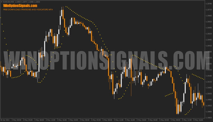 индикатор Parabolic SAR