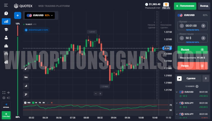 индикатор RSI