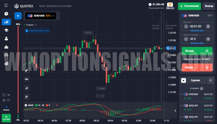 MACD индикатор