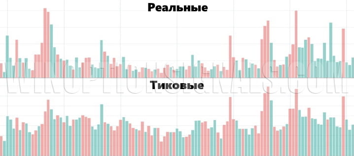 объемы в бинарных опционах