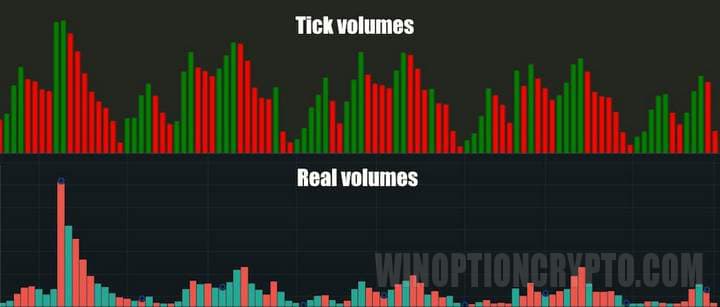 volumes in binary options