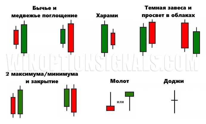 свечные формации price action