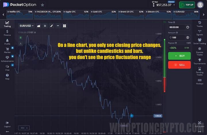 binary options line chart