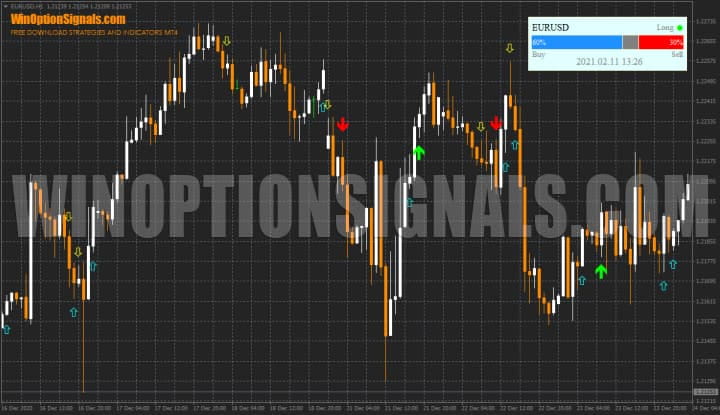 Trade Confirmed Indicator