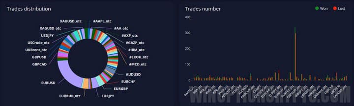 trading statistics in the broker's office