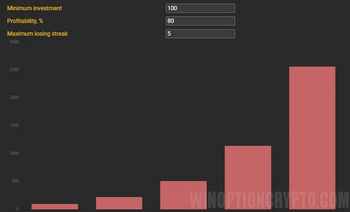 martingale calculator