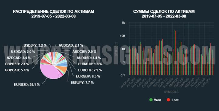 торговая статистика в кабинете брокера