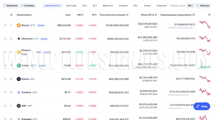 рейтинг криптовалют