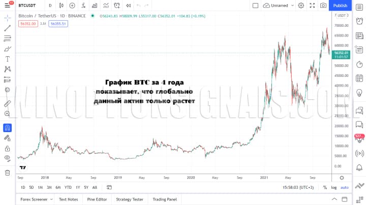 глобальный тренд Биткоина