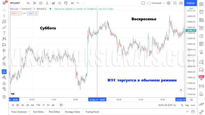 выходные дни торговля криптовалютой