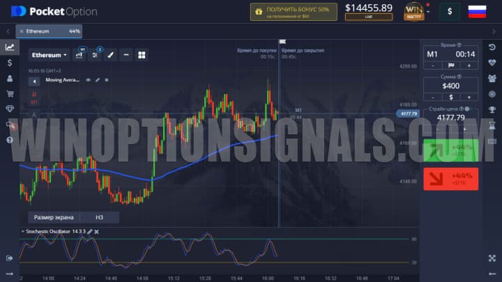 Стратегия для торговли криптовалютами