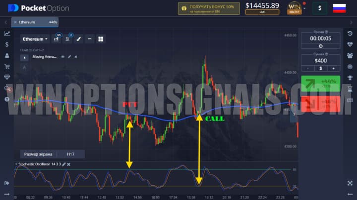 торговля криптовалютой по sma и rsi