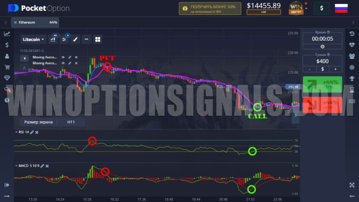 сигналы call и put по криптовалютам